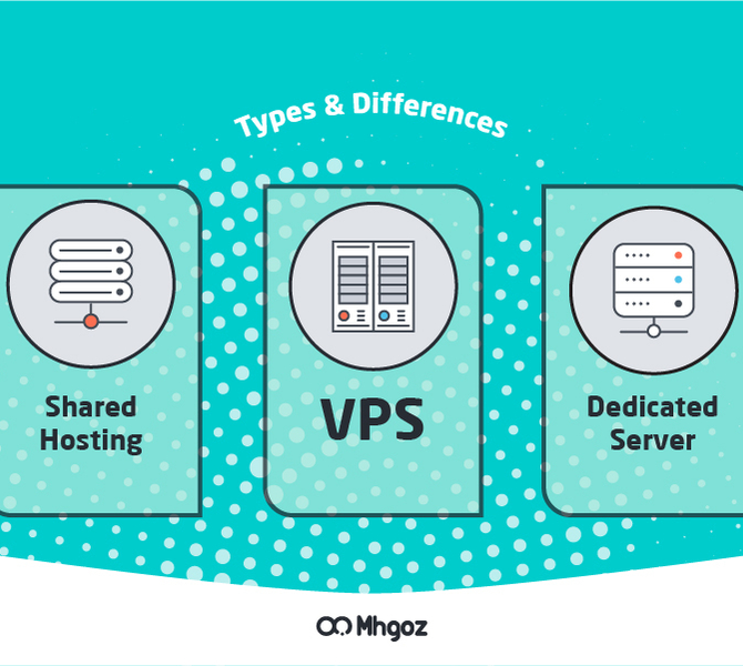 What is web hosting, its types and the differences between each of them Web hosting types